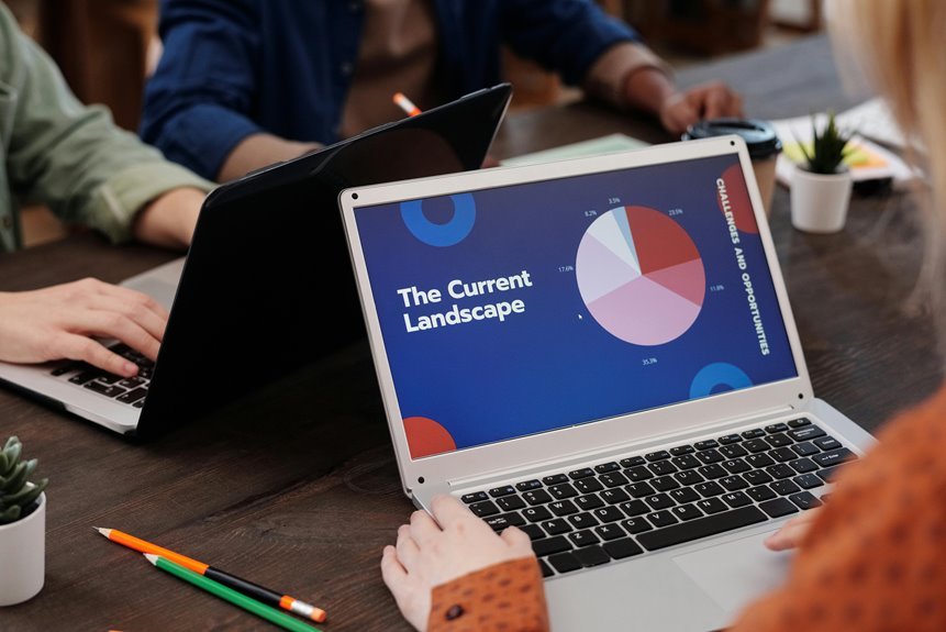 business landscape report summary