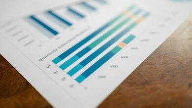 global performance intelligence analysis