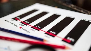 global sector growth analysis